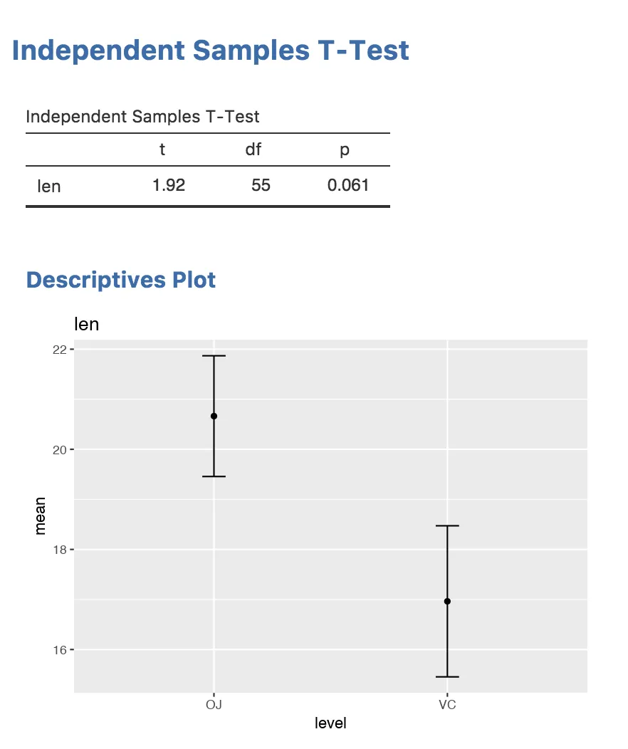 final plot