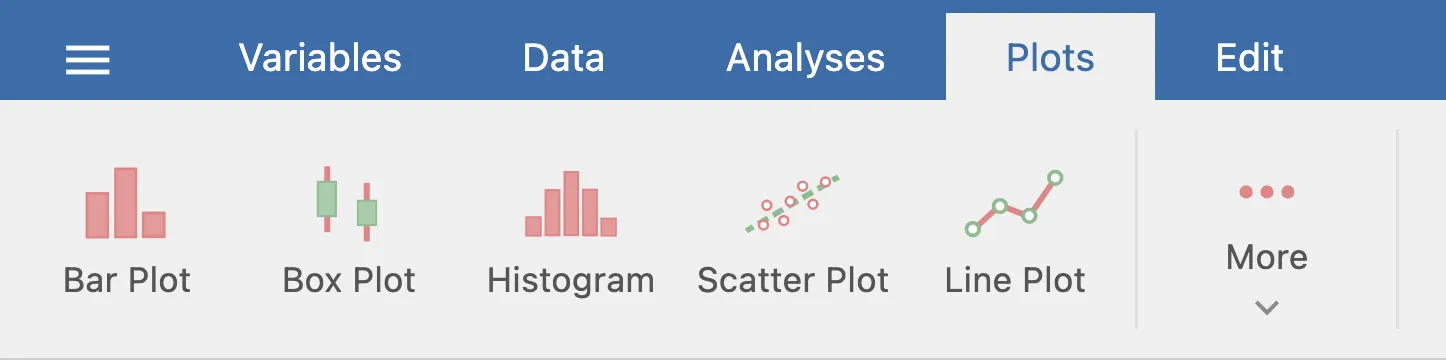 The jamovi Plots tab, with built-in plot types: Bar Plot, Box Plot, Histogram, Scatter Plot, Line Plot, More